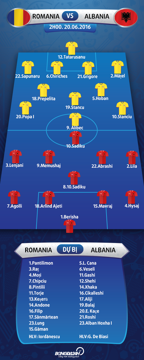Romania vs Albania